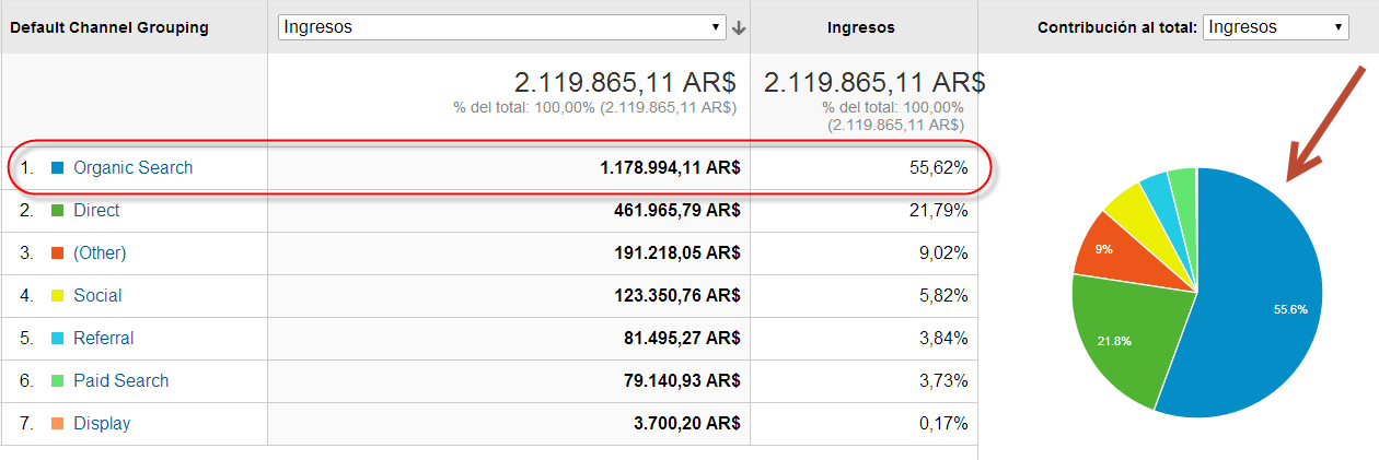 ingresos