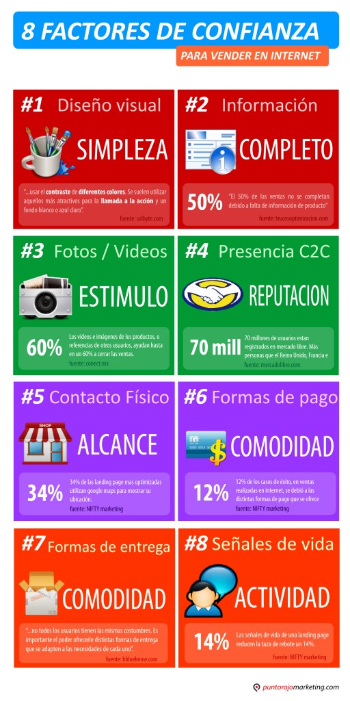 infografia | ecommerce