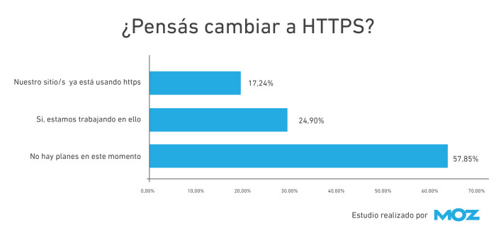  HTTPS/SSL