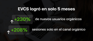 EVCS logró aumentar aumentar los usuarios y sesiones con SEO